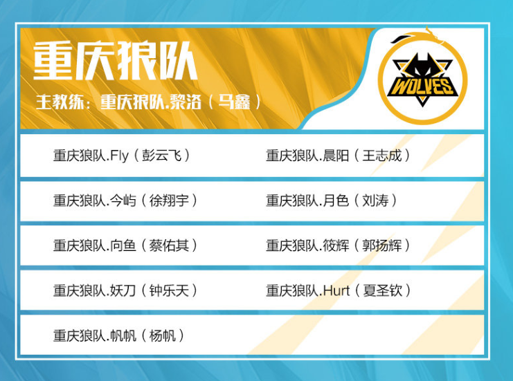 Karmine Corp Blue 成为了 EMEA Masters 2025 夏季赛的冠军